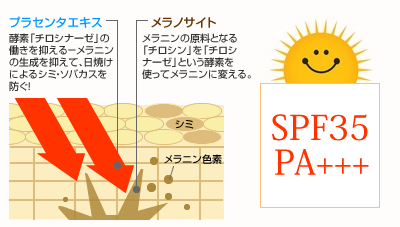 クリアエステヴェールには日焼け止め効果と美白効果があります
