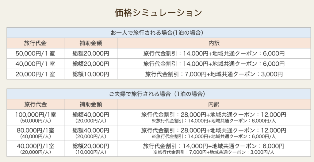 21年6月 日本旅行で使えるクーポン キャンペーン 割引情報のまとめ 新幹線と宿泊セットプランが最強 すきなものたち