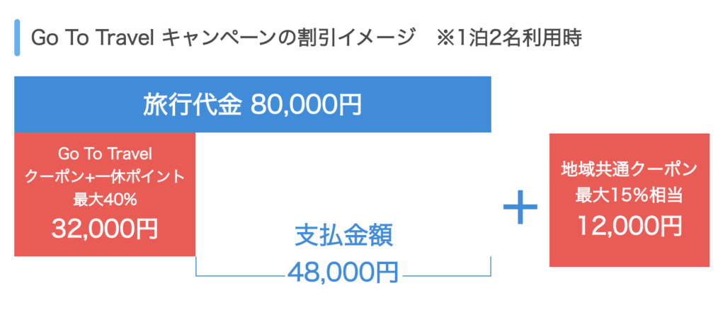 一休.com Goto