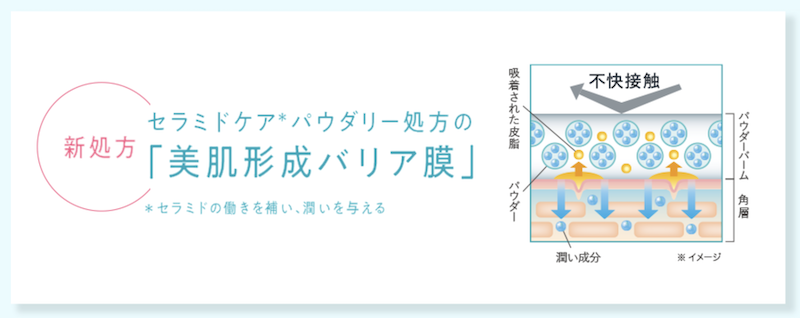 キュレル｜新パウダーバーム7万人サンプルプレゼントキャンペー概要