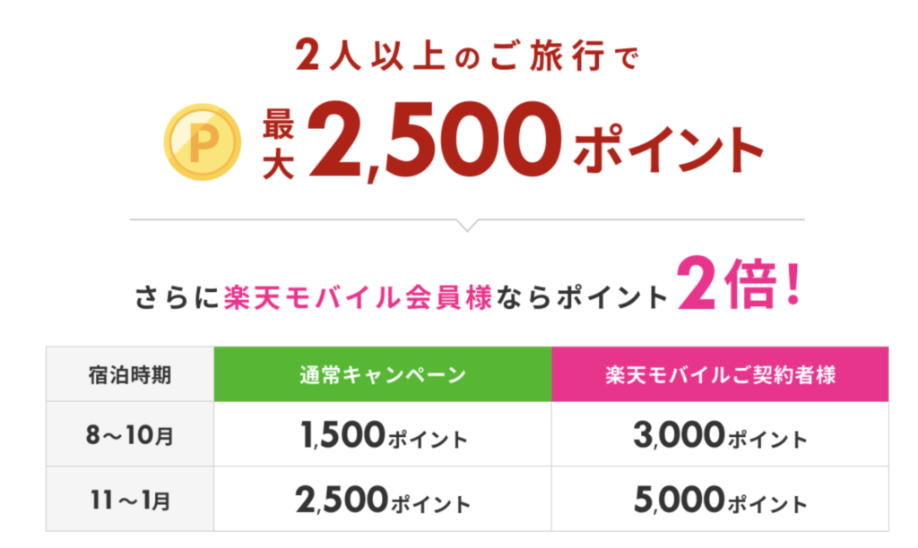 楽天トラベル温泉セール｜ポイントプレゼント