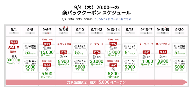 楽天トラベル｜国内ツアーで使えるクーポン