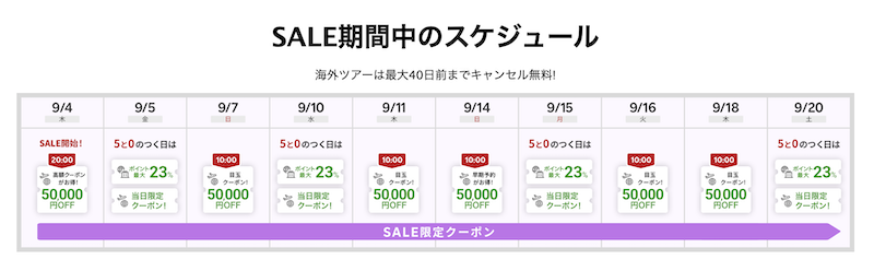 楽天トラベル｜海外ツアーのスーパーセール限定クーポン