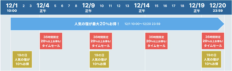 スペシャルセールスペジュール